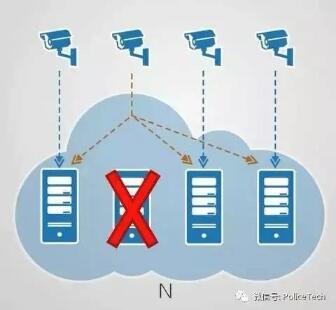 分布式云监控：地铁视频监控新概念