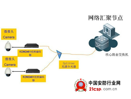 蚌埠平安城市监控系统建设分析