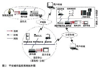 智能高速球在平安城市系统中的应用