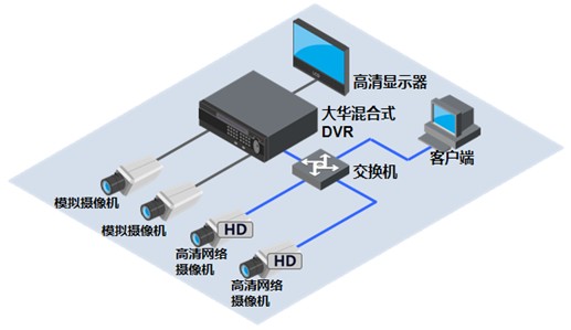 高清系统在平安城市中的应用