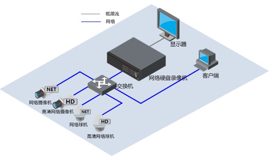 高清系统在平安城市中的应用