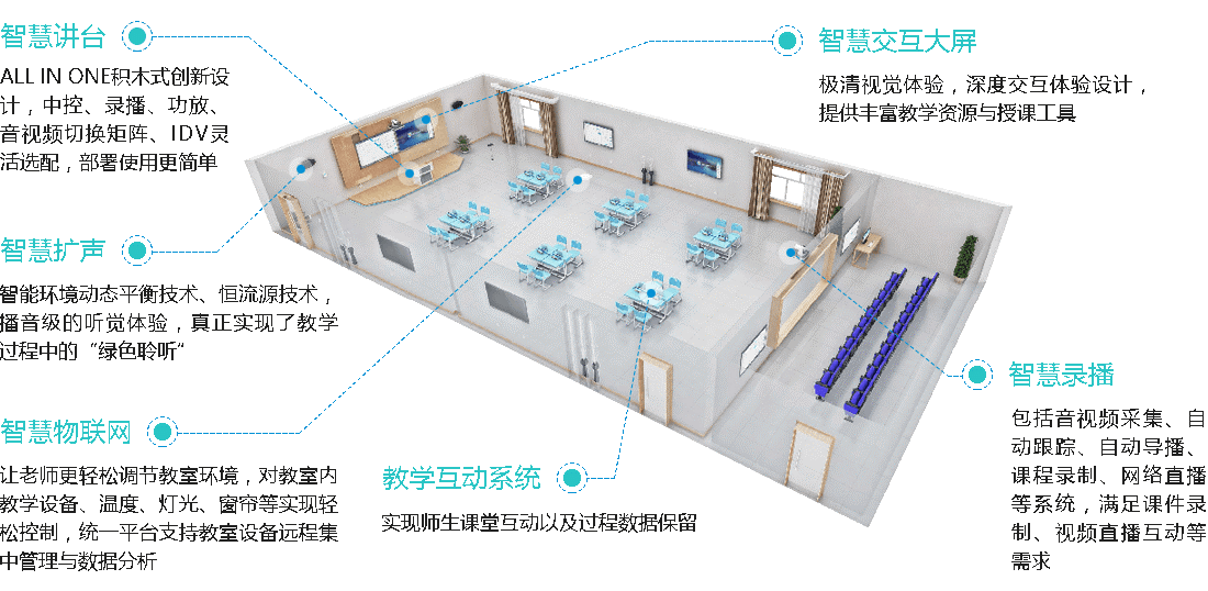 智慧教育应用场景解析――智慧课堂