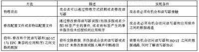 浅析RFID技术的信息安全隐患及对策