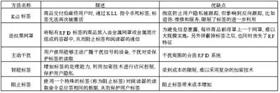 浅析RFID技术的信息安全隐患及对策