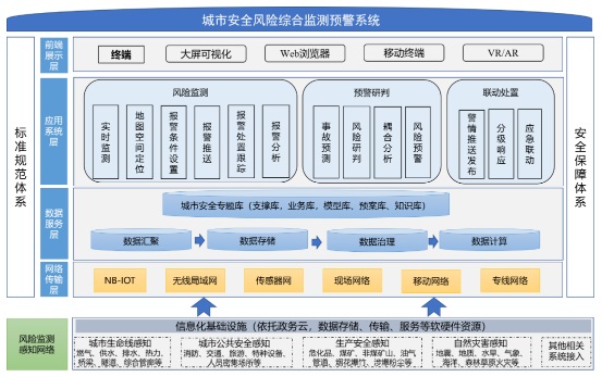 1.79万亿的城市生命线工程，物联网企业如何市场掘金？