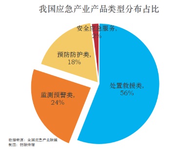 1.79万亿的城市生命线工程，物联网企业如何市场掘金？