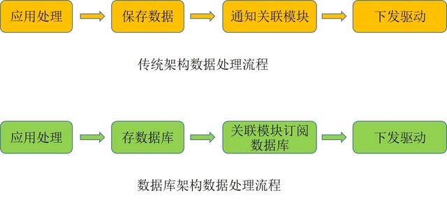 锐捷网络：数据中心网络SONiC白盒技术的发展趋势