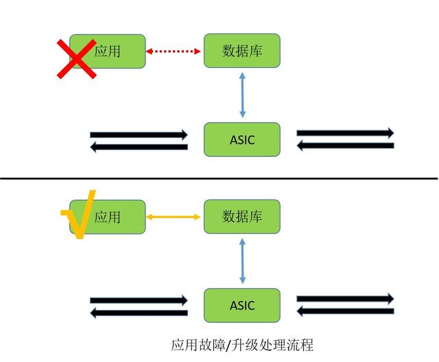 锐捷网络：数据中心网络SONiC白盒技术的发展趋势