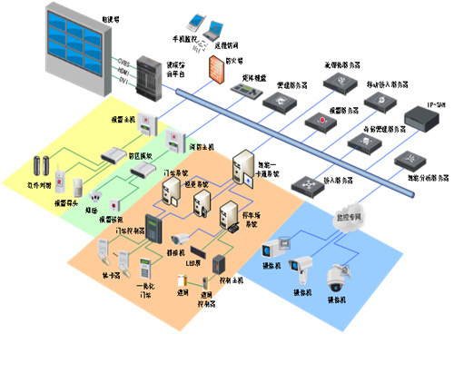 1000路大型监控系统该如何设计？