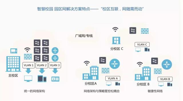 数字校园向智慧校园进化，浪潮网络如何做好“赋能者”