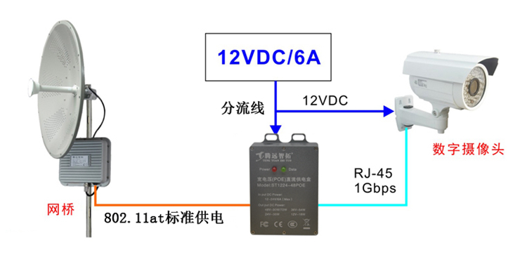 POE供电在无线监控系统中的常见问题