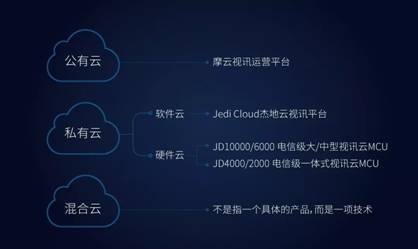 一文，带您全面了解科达视讯三朵云