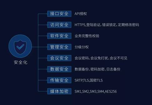 一文，带您全面了解科达视讯三朵云