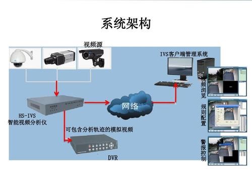 周界安防产品都有哪几类