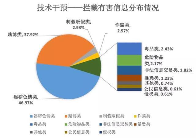 网络信息安全治理难 看百度如何以AI技术破题