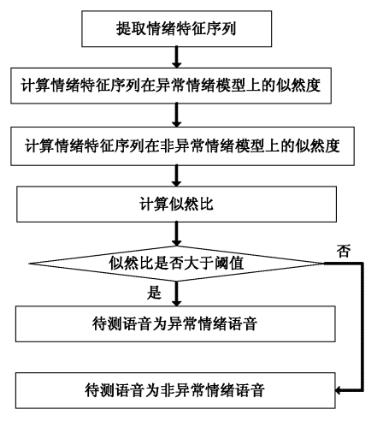 科大讯飞语音专利技术解析