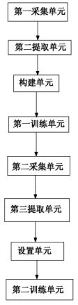 科大讯飞语音专利技术解析