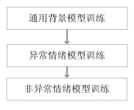 科大讯飞语音专利技术解析