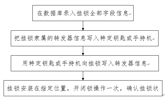 电子挂锁| 新型门禁管理系统在故宫博物院的应用