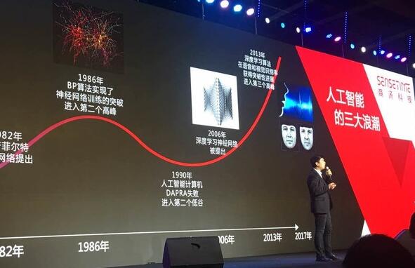 商汤科技将计算机视觉技术赋能给各行各业