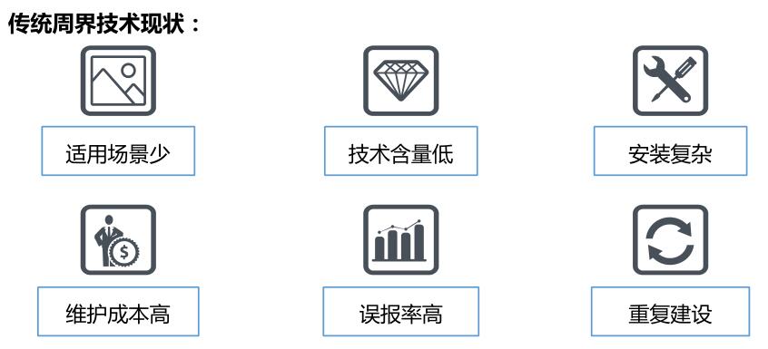 弘度视防报警系统通过深度学习实现智能实时分析