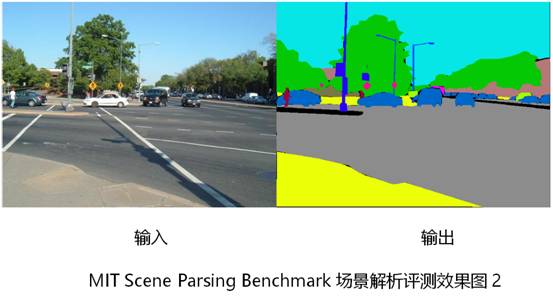 登顶全球No.1，紫光华智场景解析技术领航AI新时代