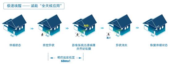 思特威科技发布首款针对物联网应用的CMOS图像传感器产品