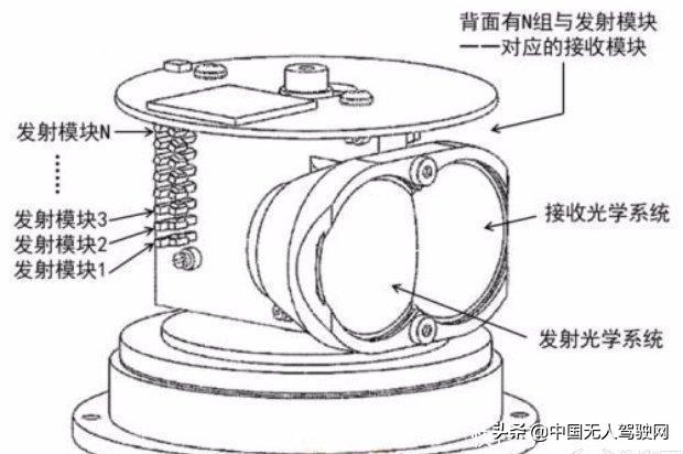 自动驾驶的未来 深度解析毫米波和激光雷达