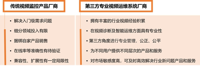 AI时代安防运维发展现状与智能化应用