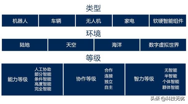 人工智能的发展趋势，虚拟智能与群智能