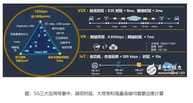 一文读懂边缘计算与云计算