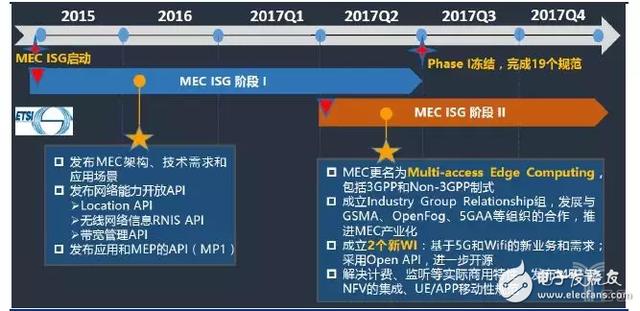 一文读懂边缘计算与云计算