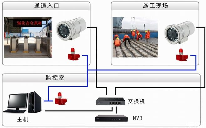 安全帽视频识别的前端与后端技术分析