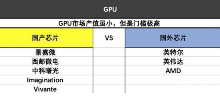 GPU 芯片及技术特点