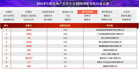 狄耐克2015年营销经理人闭门会召开