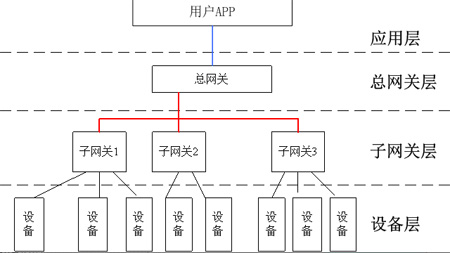 大华助推CSHIA智能家居互联互通技术发展