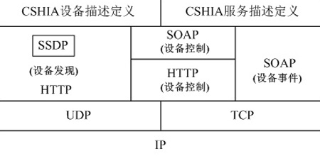 大华助推CSHIA智能家居互联互通技术发展