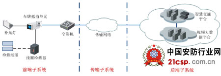 视频大数据技术在智慧城市中的应用