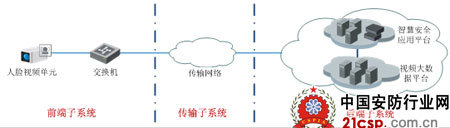 视频大数据技术在智慧城市中的应用