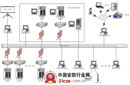 大华助推城市交通共用监控信息平台技术发展