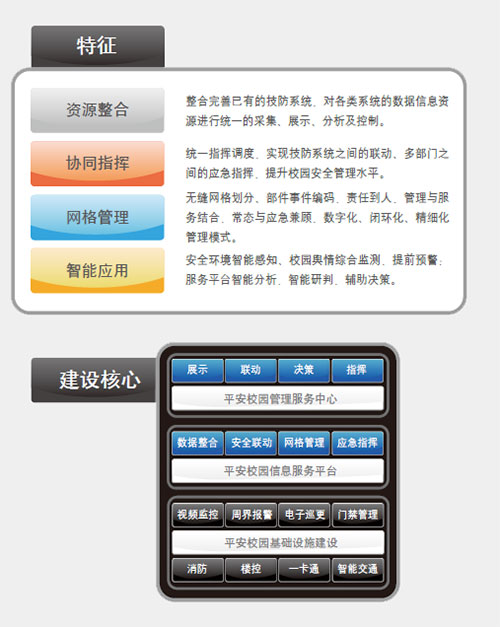 竞业达与北京联合大学举办“竞业达杯”校园安全知识技能大赛