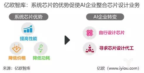 《2019年中国AI芯片行业研究报告》发布 AI专用芯片已成趋势