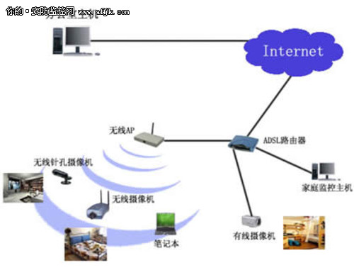 无线安防有望成未来技术主流