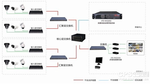 高清视频存储的几大主流技术及存储难题