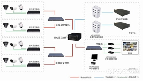 高清视频存储的几大主流技术及存储难题