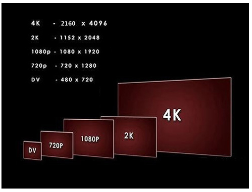 4K技术在安防中的应用