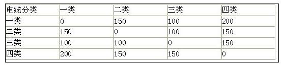 关于数据中心布线技术解析