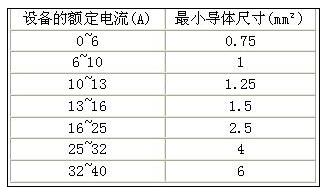 关于数据中心布线技术解析