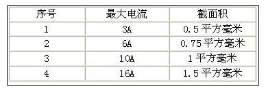 关于数据中心布线技术解析