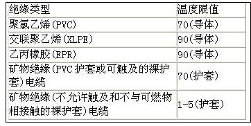 关于数据中心布线技术解析